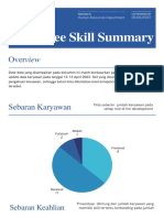 Employee Skill Summary