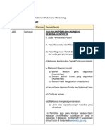 Borang Senarai Semak Jas KM PDF