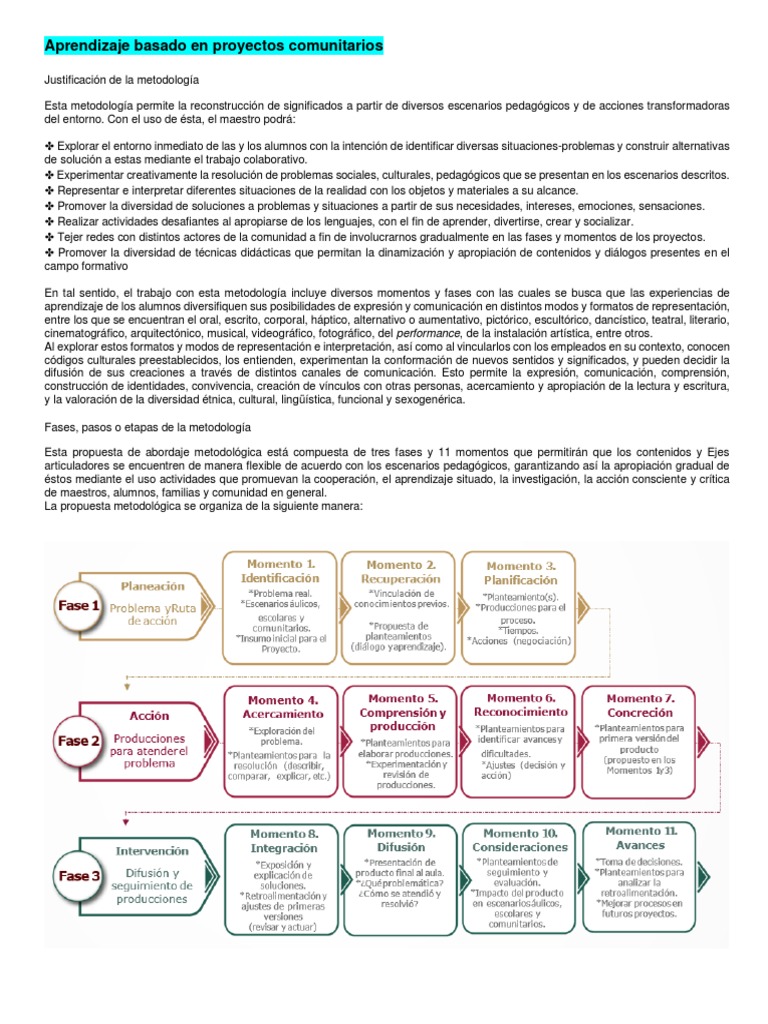 Fases del Aprendizaje en Proyectos Comunitarios | PDF | Aprendizaje ...
