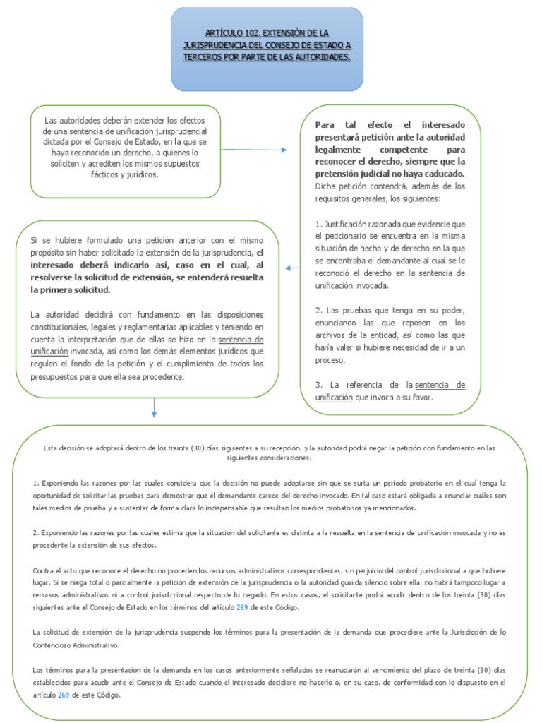 Articulo 102 Cpaca | Descargar gratis PDF | Caso de ley | Sentencia (ley)