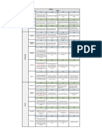 Rubrica Sobre 10 PDF