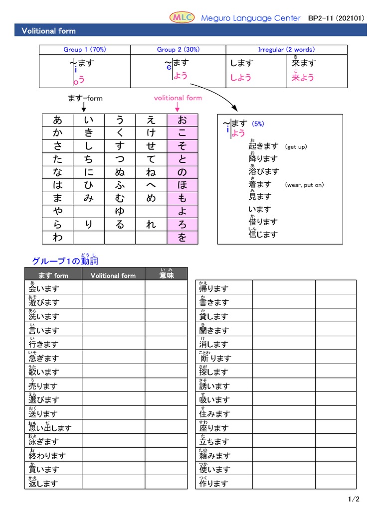 Volitional Form | PDF