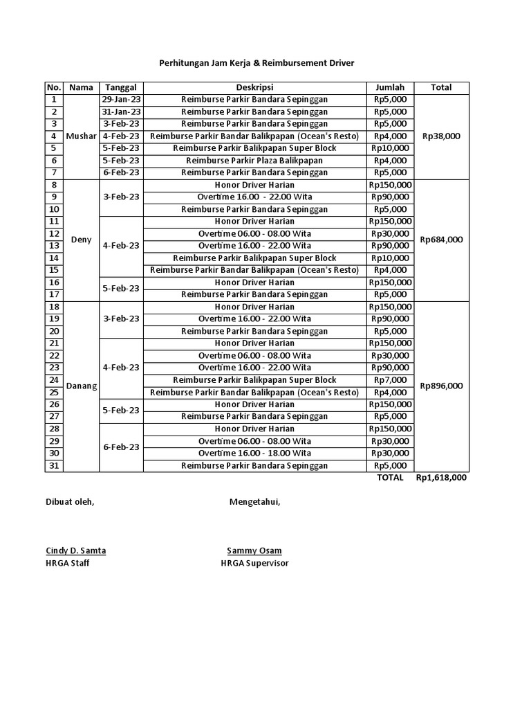 Perhitungan Jam Kerja Driver PDF