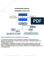 pdf-organigrama-legislativo-guatemala_compress