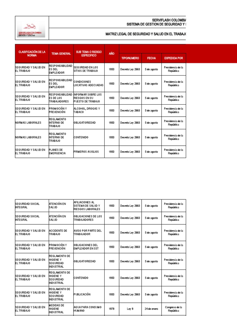 Matriz Legal de SST en Colombia | PDF | Higiene