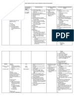 PSYCHIATRIC NURSING Table 1