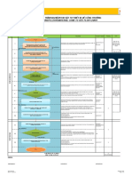 DCC-ORG-003 Qui Trinh Nghiem Vat Tu Thiet Bi PDF