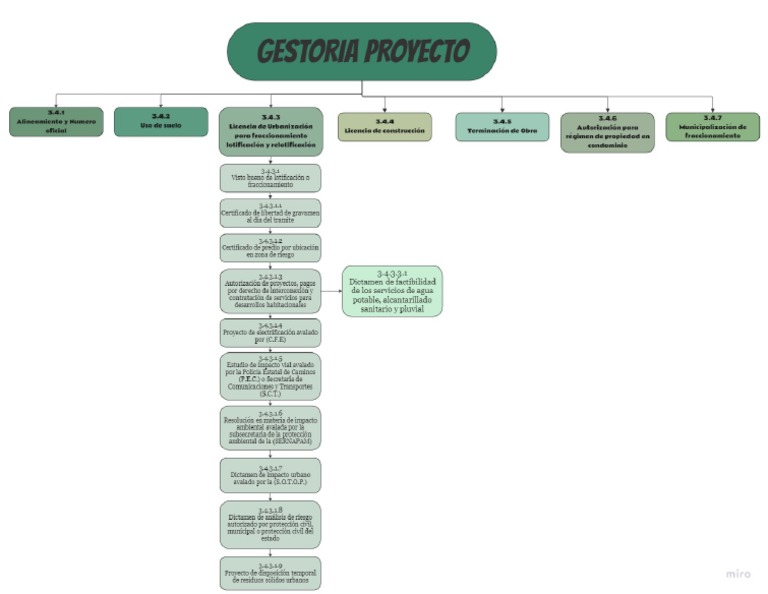 Diagrama de Flujo PDF | PDF