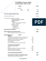 Wappoa Treasurersrptgeneralmtg 04152023