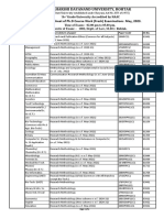 Theory Date Sheet of PH.D Course Work 1st Sem (Full) Exams May 2023.