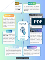 Filtros de Lentes Oftalmicos