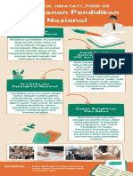 Infografik - Perjalanan Pendidikan Nasional - SOFIATUL HIDAYATI - PGSD 08