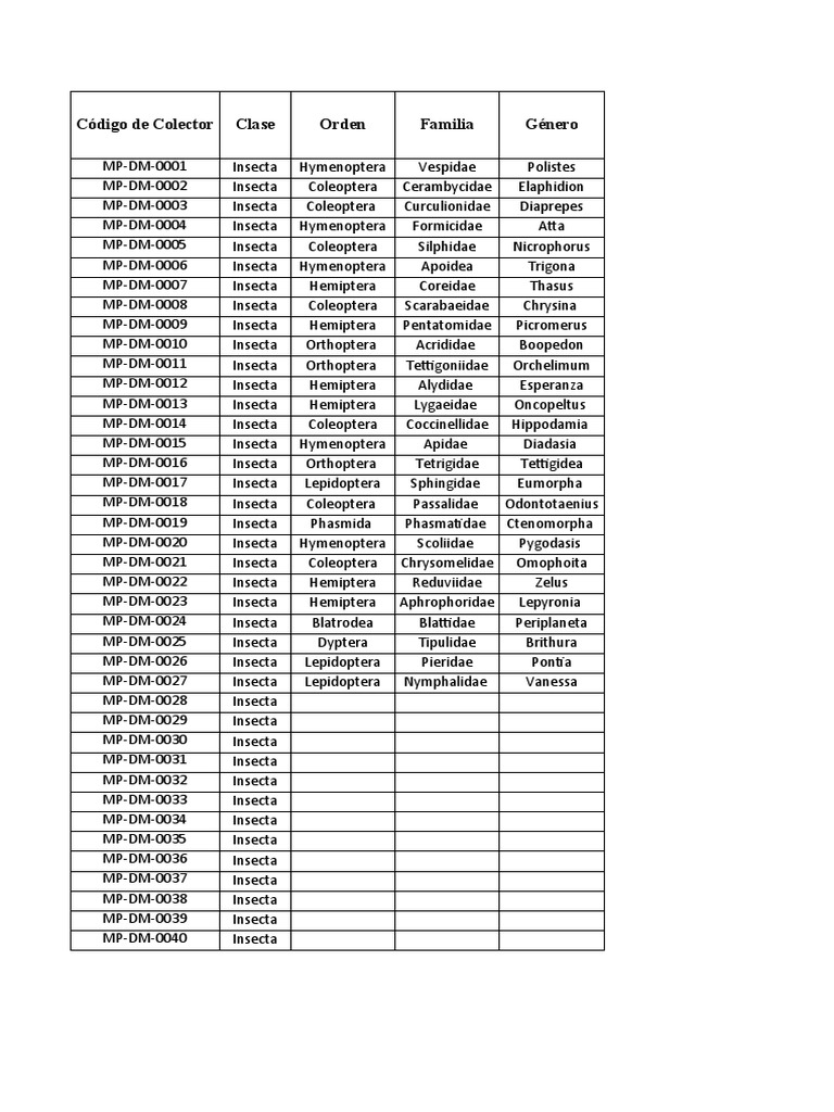 Plantilla de Tabla de Datos Me Espoch PDF