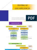 MS-1535-2002 - Testing of Gas Appliance