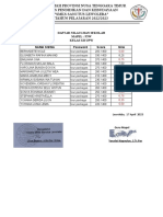 Daftar Nilai Ujian Sekolah P3W