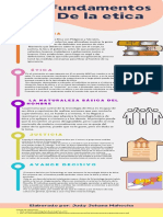 Infografia de Fundacioin de La Etica