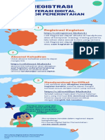 Tata Cara Registrasi Kegiatan Literasi Digital Sektor Pemerintahan PDF