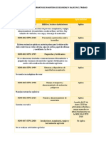 Tabla de Normatividad