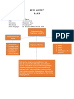 Peta Konsep Bab Ii - Nur Saputri