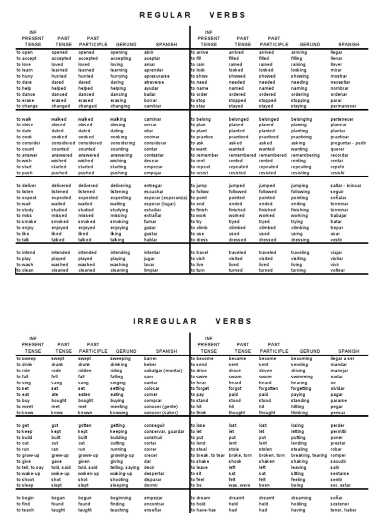 A Comprehensive Guide to Regular and Irregular Verb Conjugations in