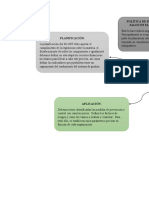 Política salud: Planificación y aplicación SST