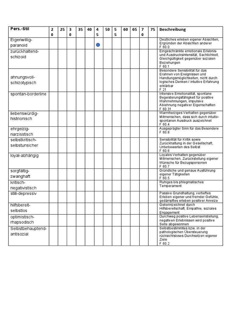 PSSI Neu | PDF