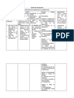 Cuadro de Congruencia Idealización de La Marihuana en La Adolescencia