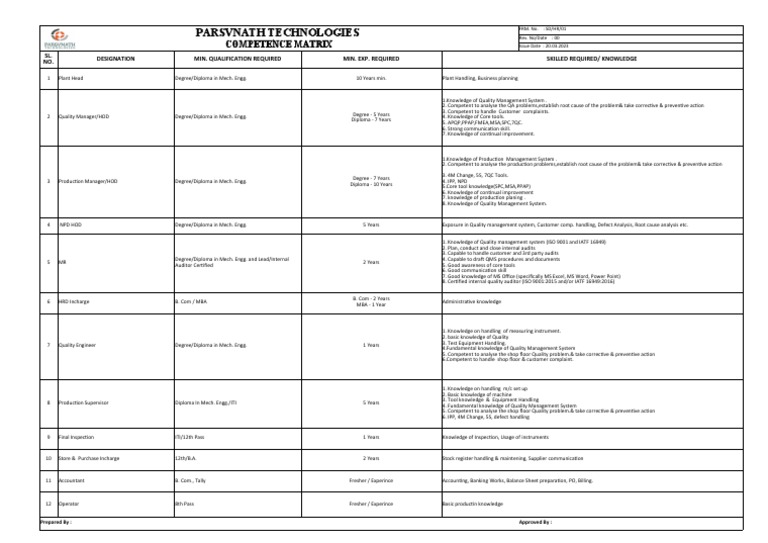 Competence Matrix. | PDF | Quality Management System | Quality Management