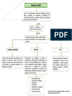 Mapa Cadena