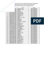 Daftar Permintaan KK Dan Akta Kelahiran Anak