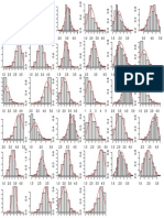 Univariate Histograms