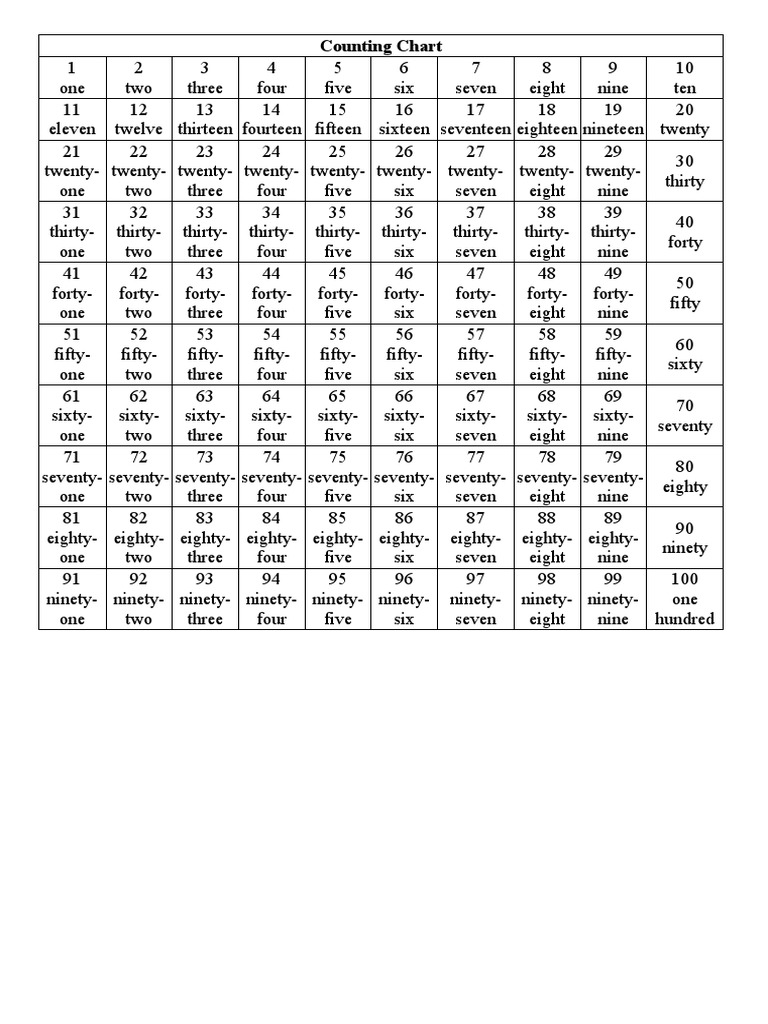 a-visual-guide-to-numbers-1-100-written-out-pdf