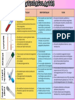 Cuadro Comparativo Anticoagulantes