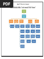 Taller #4 Organigrama