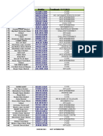 Sr. Businss Mobile Feedback Reports