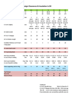 Clearance Sheet