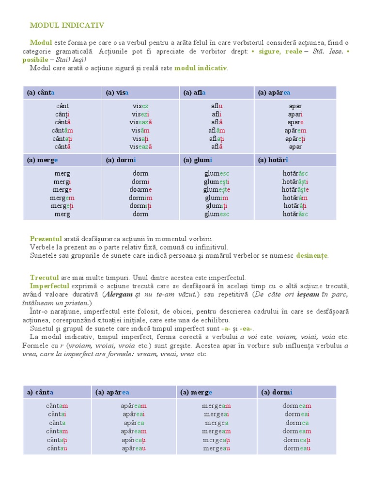 Modul Indicativ | PDF