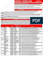 Perawatan Cabai Syngenta 2022