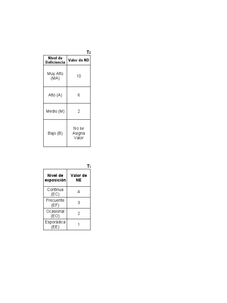 Matriz GTC 45 | PDF | Riesgo | Evaluación de riesgos