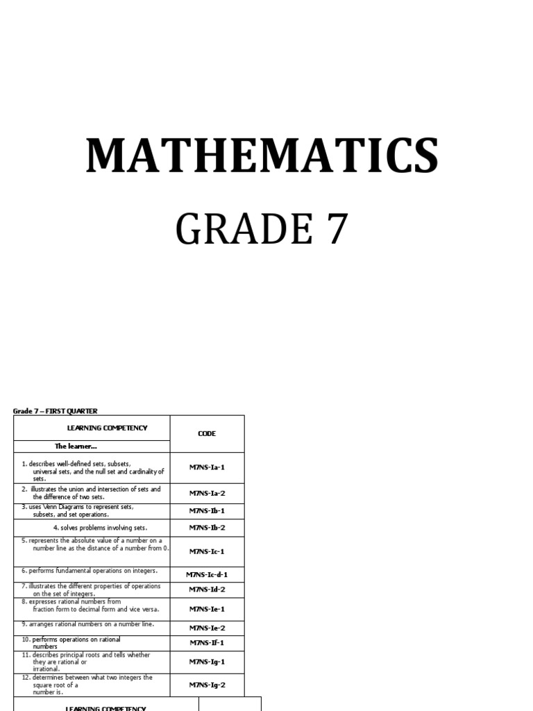 Grade 7 Mathematics Learning Competencies by Quarter: An Overview of ...