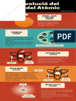 L'evolució Del Model Atòmic PDF