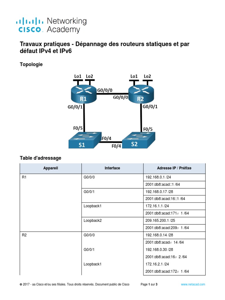 Dépannage des routes IPv4 et IPv6 | PDF | I Pv6 | Adresse IP