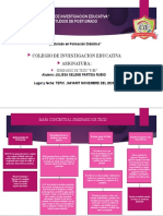 Mapa Conceptual Seminario de Tesis