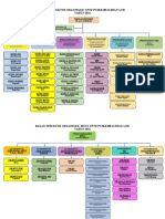 STRUKTUR ORGANISASI BL NEW Lagi 2022