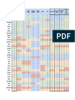 Rise of Kingdoms Legendary Tier List Final 1