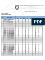 Laporan - RL - 3 - 1 (Rawat Inap)