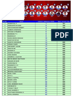 Keam 2022 Medical Toppers PDF
