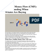 Chaikin Money Flow Vs Chaikin Occilator