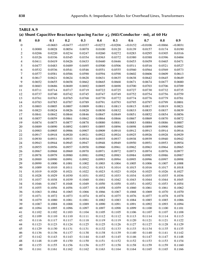 Table A9 PDF | PDF | Hogar, jardinería y bricolaje