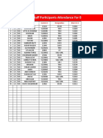 Attendance Sheet For Product Knowledge - Ods